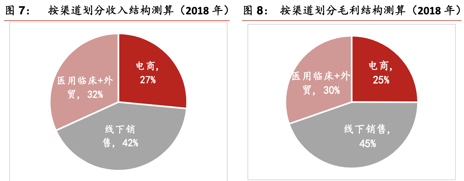 【公司深度】鱼跃医疗：家用器械领军企业，临床协同迎风起航