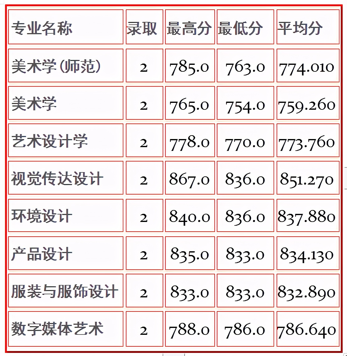 全国重点高校100强，苏州大学今年美术艺考会全面取消校考吗？