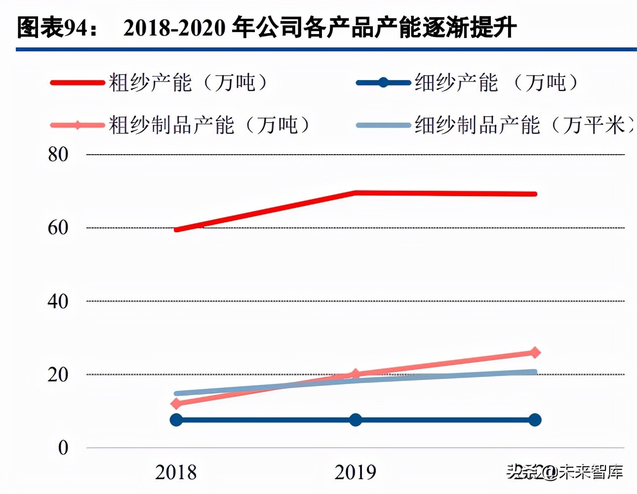 玻璃纤维产业研究：掘金双碳政策的风电纱