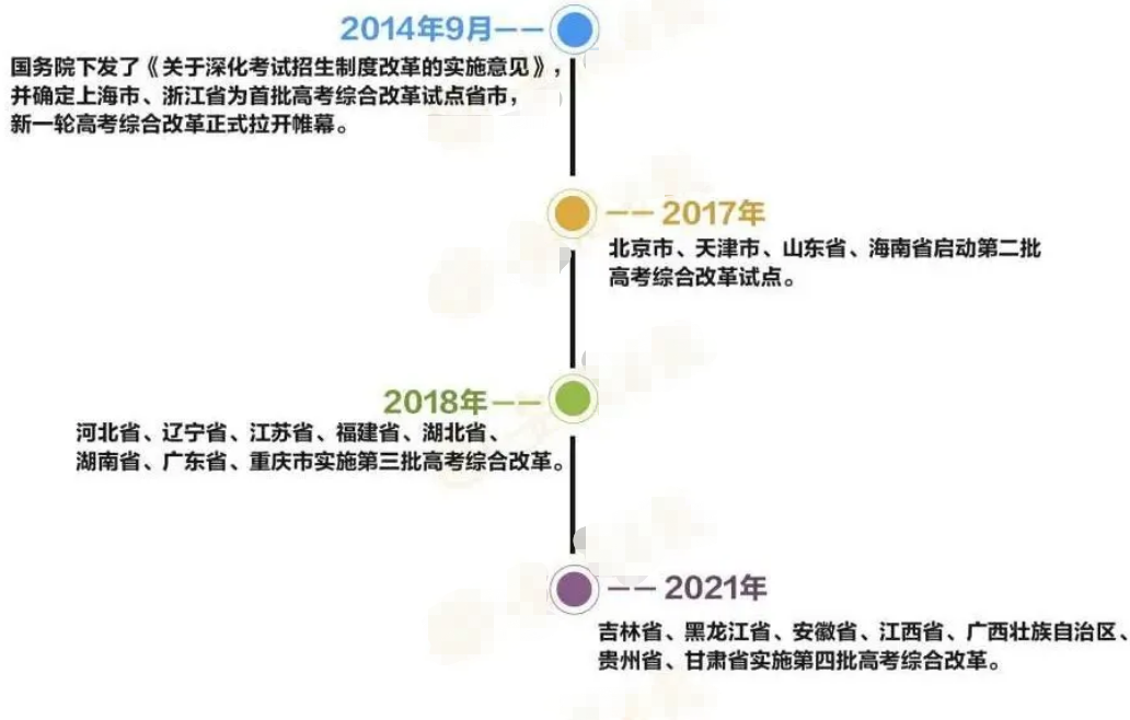 高考“新方案”来了，7省取消文理分科，新一轮改革正在拉开帷幕