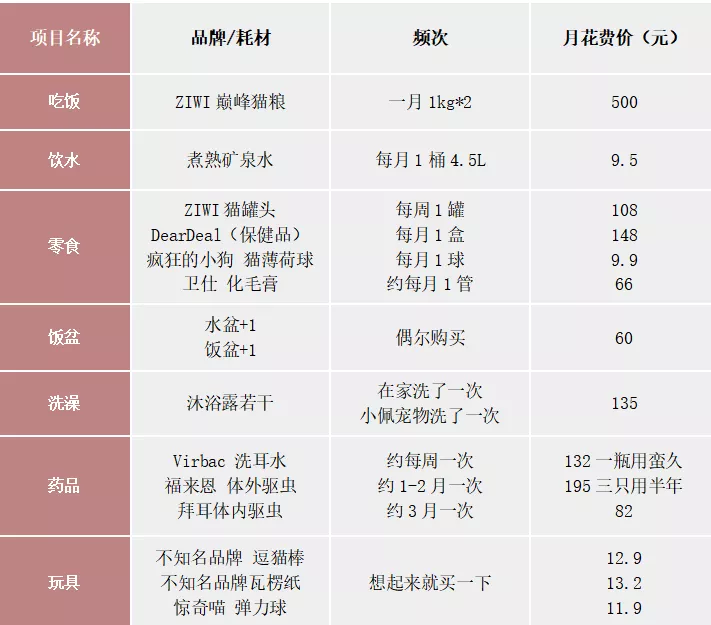 我花费2个月调研了64个出海宠物品牌（上）