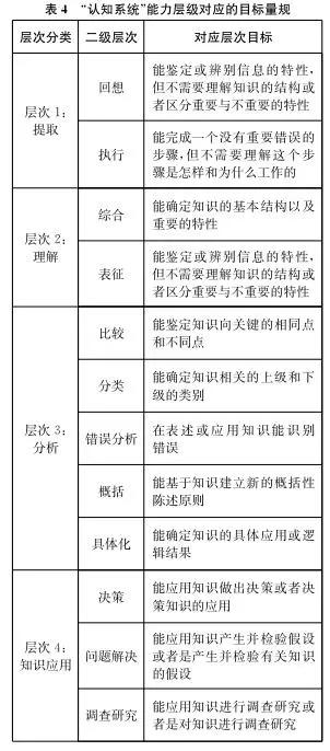 “精准教学体系”在单元统整教学中的运用