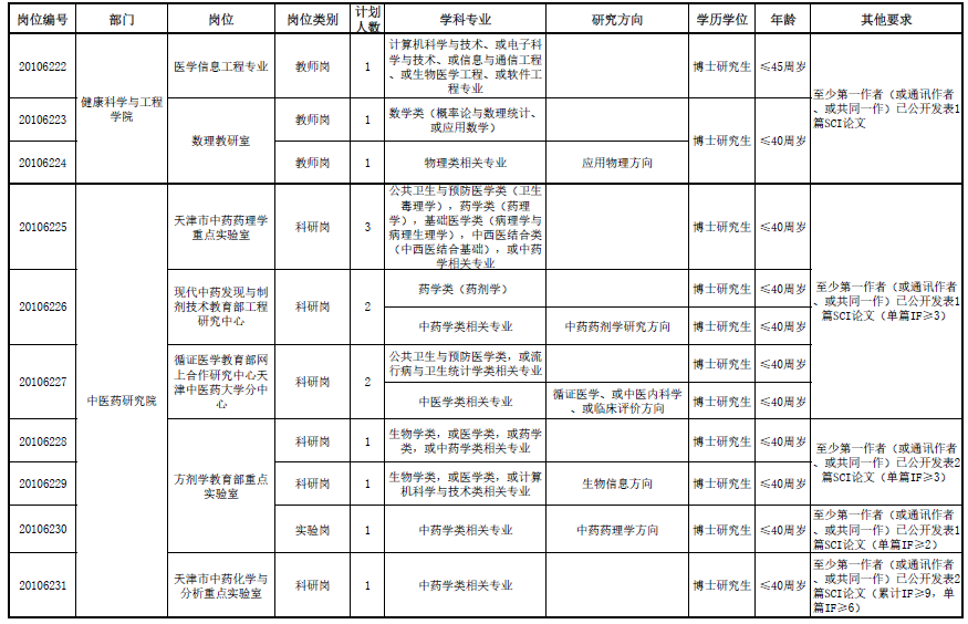 天津中医药大学招聘（[天津）