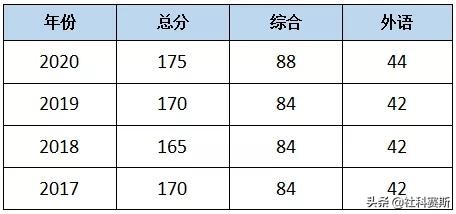 MBA院校不知道有哪些？今日推荐院校——广州大学
