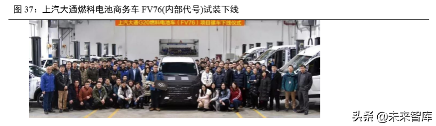 氢燃料电池汽车产业深度研究（61页）