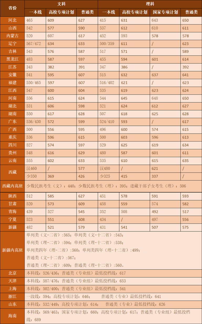 重要提示！湖南省2021年高考报名时间确定！