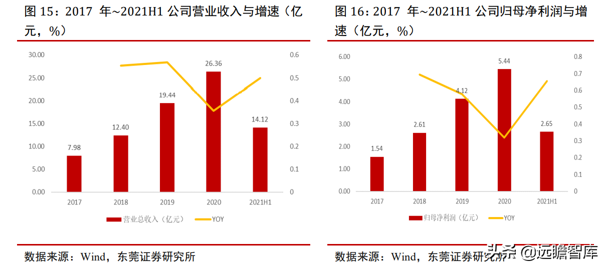 专注功能性护肤黄金赛道，贝泰妮：打造线上线下的全渠道营销模式