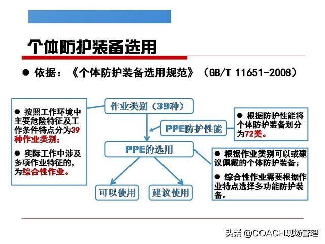 现场管理（安全）-精美又实用的劳保用品如何选用与配备
