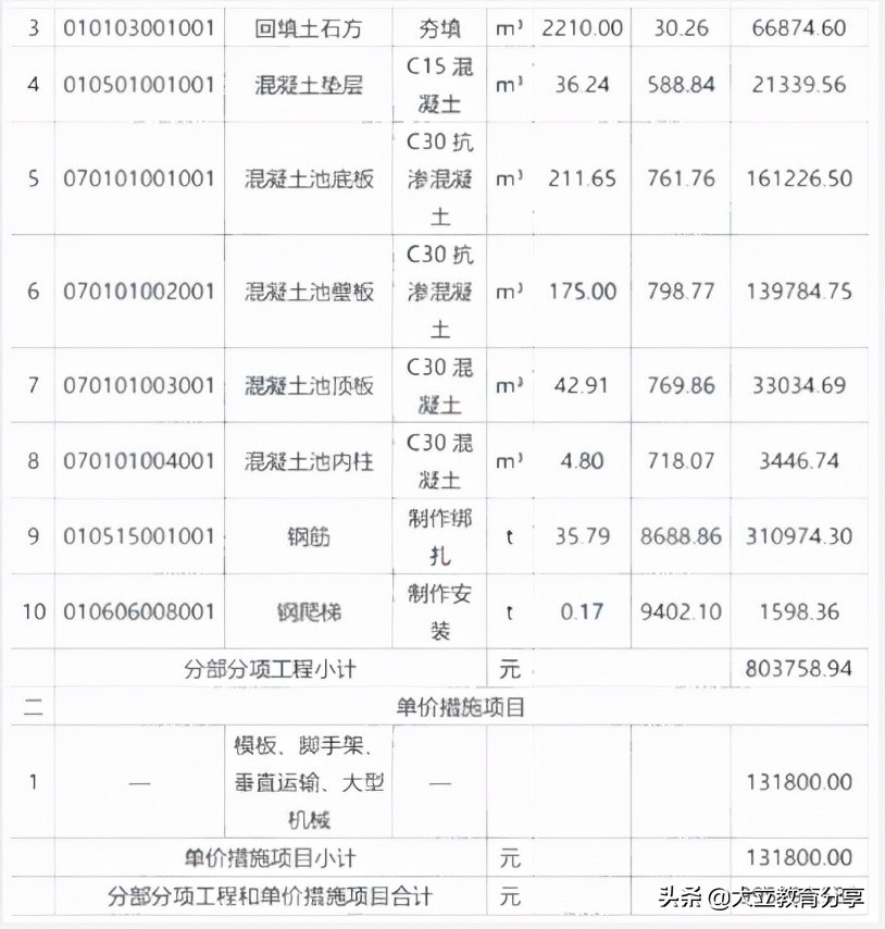 完整版：2021年一级造价工程师《案例分析(土建)》真题及答案解析