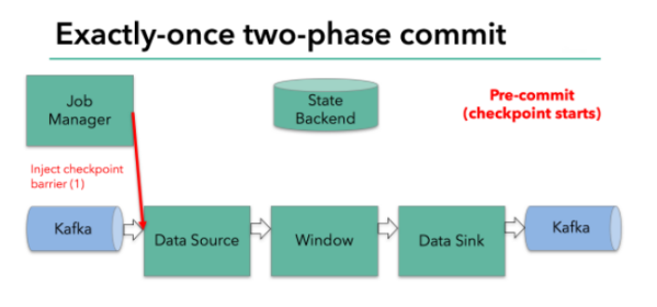 终于有人把Flink讲明白了，附阿里资深技术专家译Flink基础教程pdf