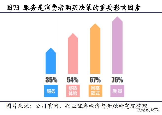 顾家家居深度报告：多品类稳步推进，“精品宜家”雏形已现