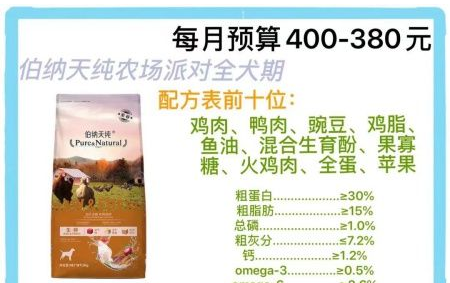 2021年狗粮品牌推荐+性价比高的狗粮排名