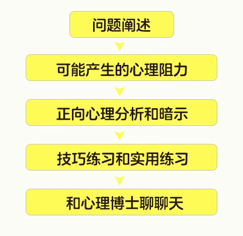 清华、北师大心理学博士用一套漫画，搞定小学生大部分的心理问题
