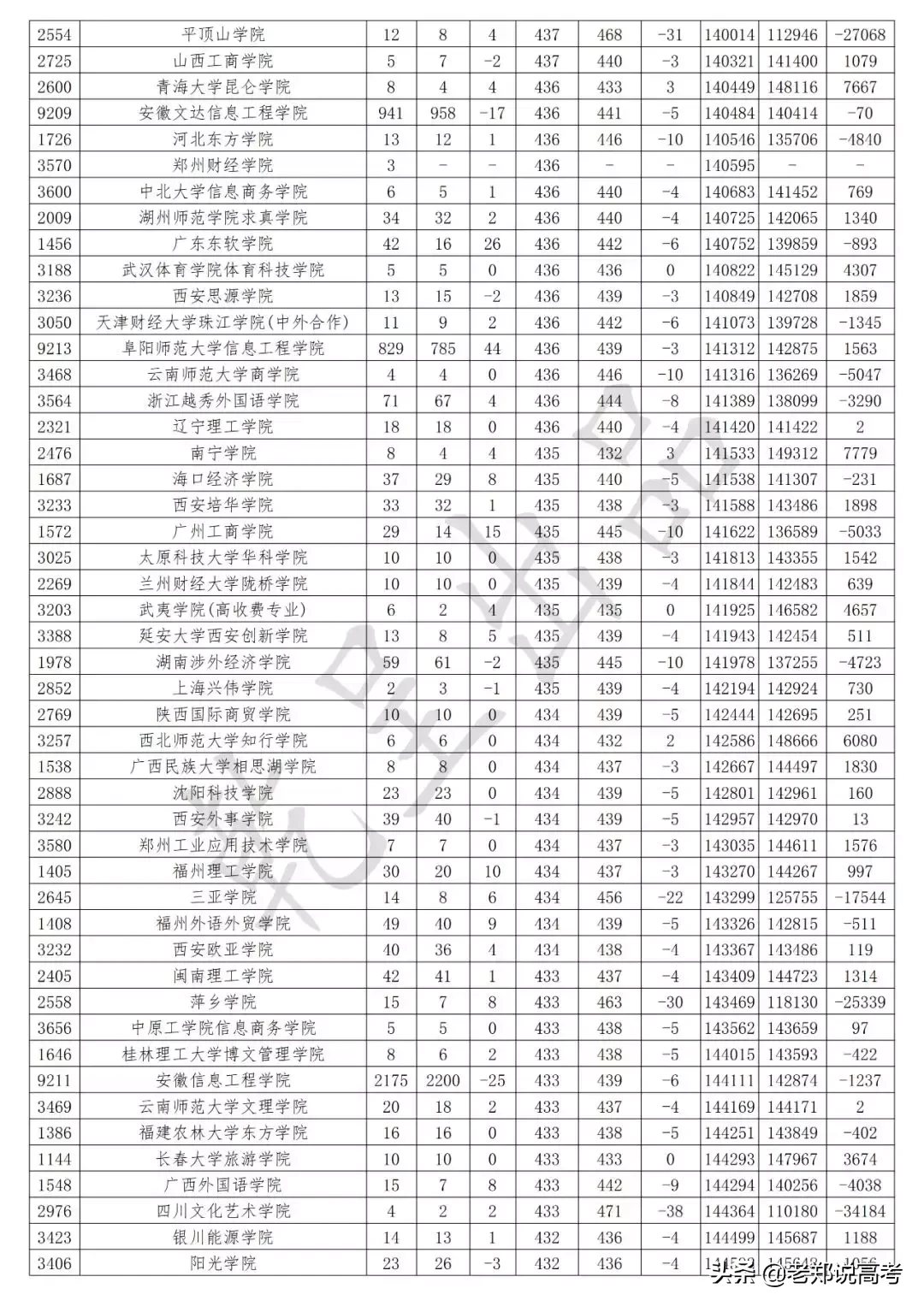 安徽省2019年高考二本批次理工类投档数据解析