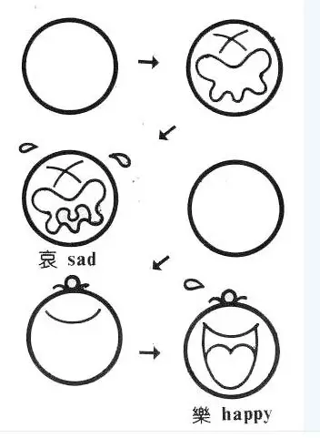 简笔画|幼儿园简笔画教程大全(100种),果断为孩子收藏!