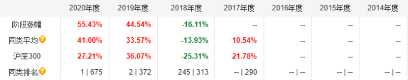 既可攻又能守的寶藏基金