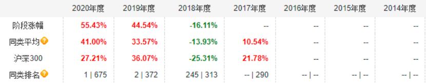 既可攻又能守的宝藏基金