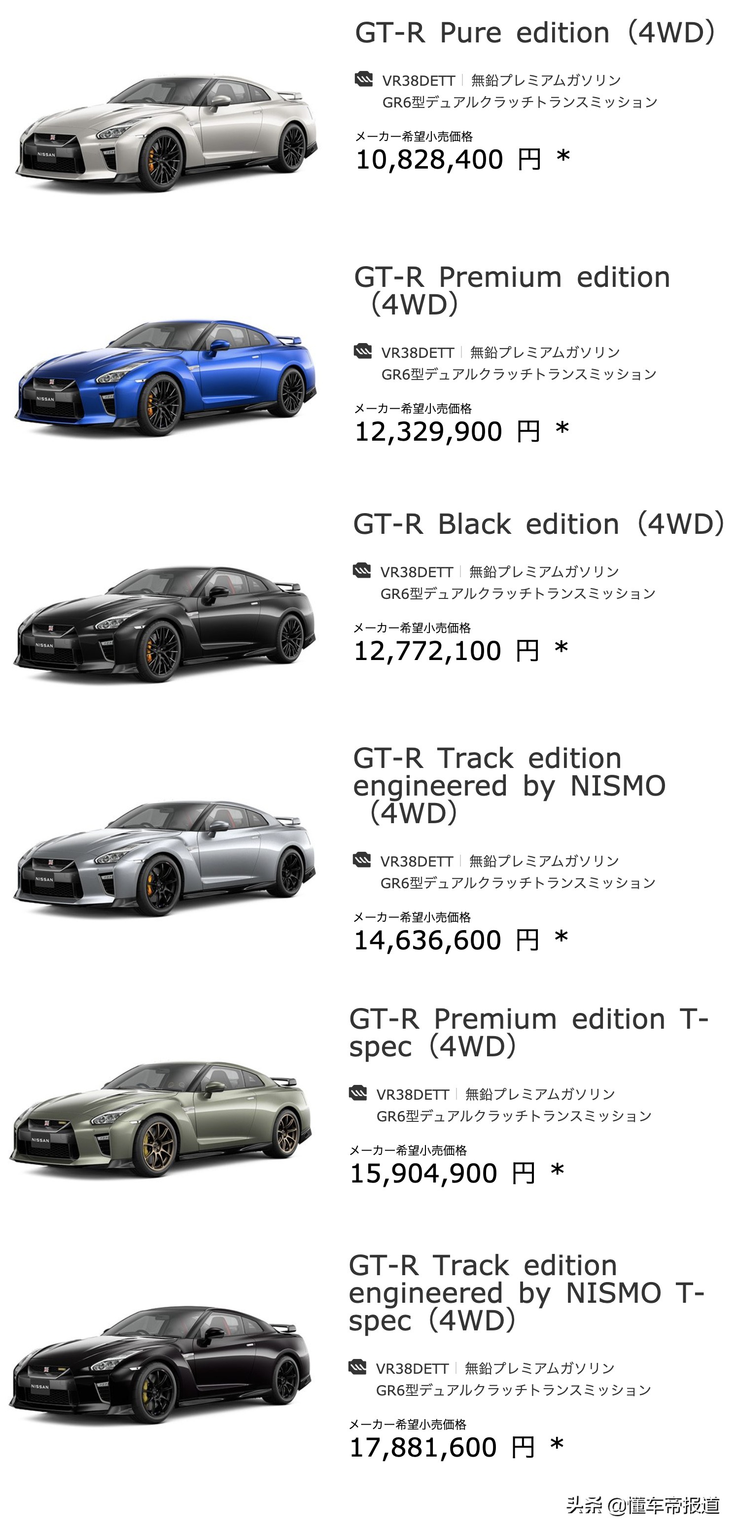 新车 </p><p>　　 约人民币64万起售，日产新款GT-R实车发布，保时捷911劲敌