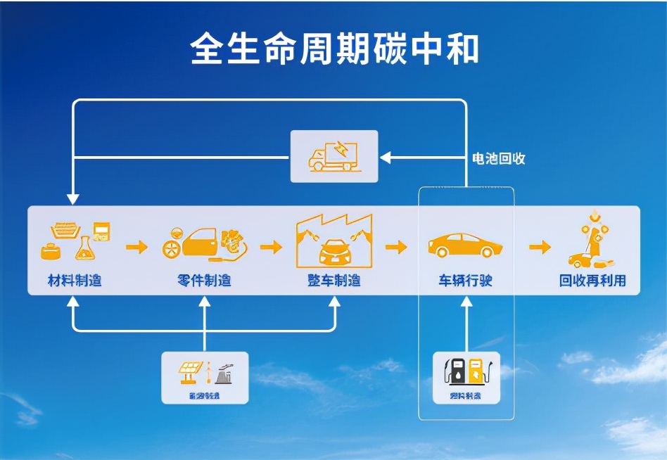 丰田中国扩大“朋友圈”多种技术路线致力碳中和