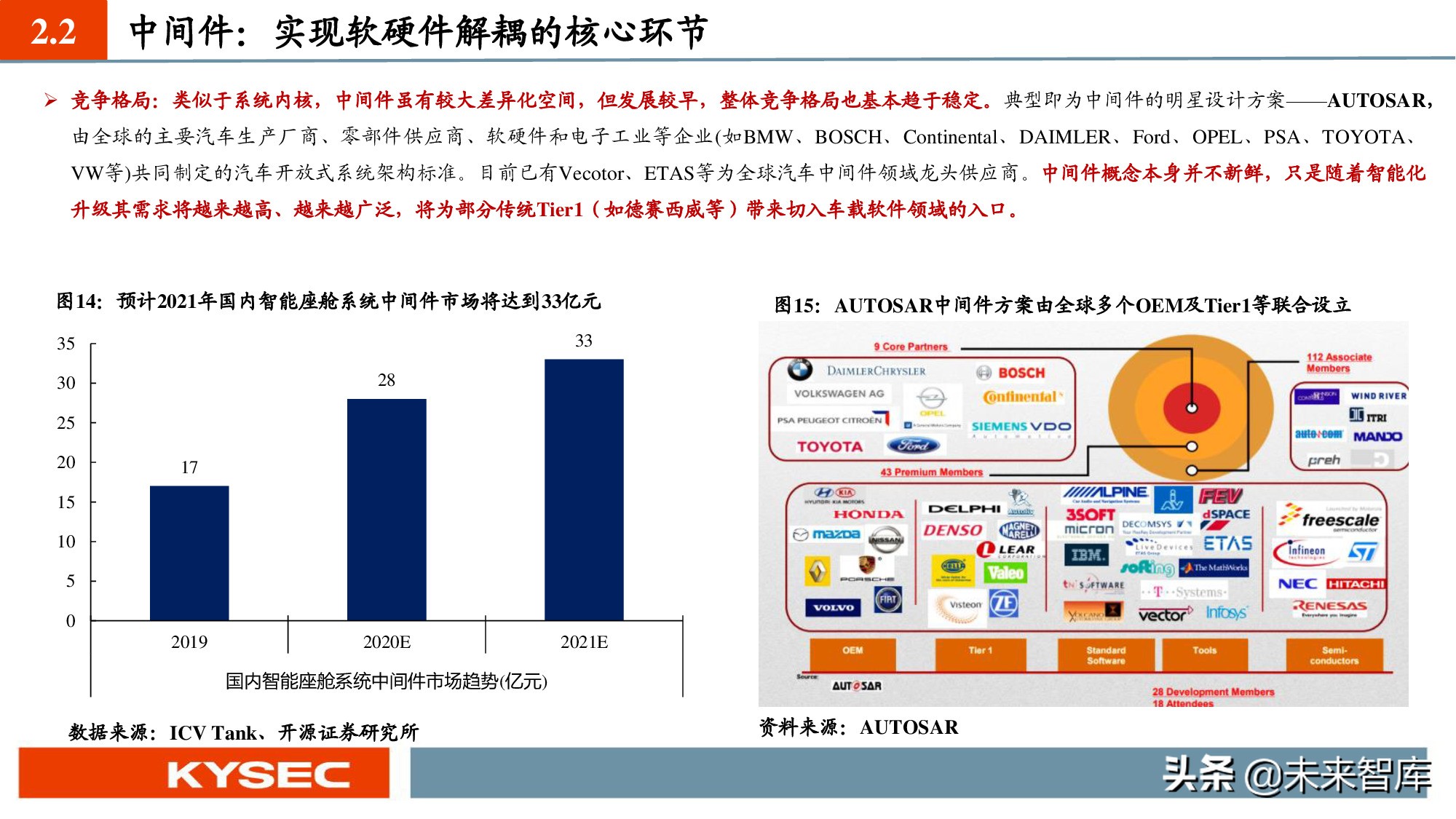 汽车软件产业深度报告：SOA软件架构促使软件定义汽车成为现实