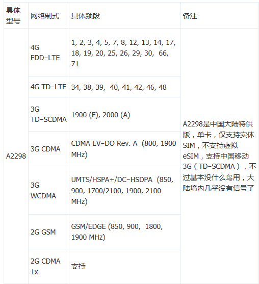 苹果a2298是什么版本（揭秘1款苹果手机的型号）