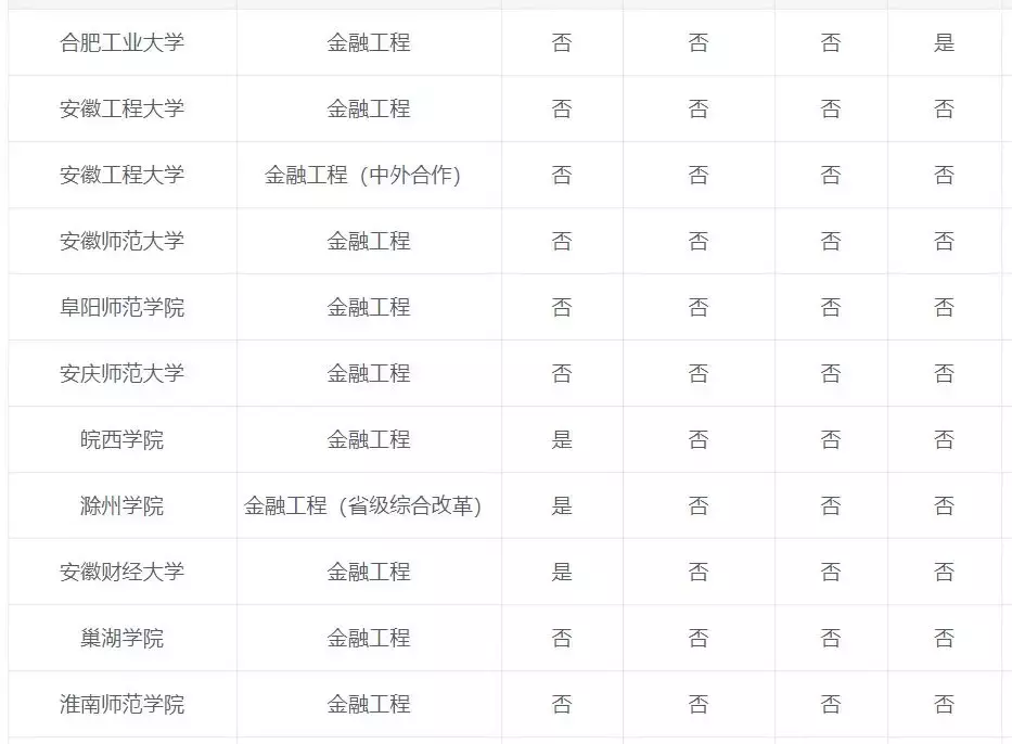 专业解读：金融工程