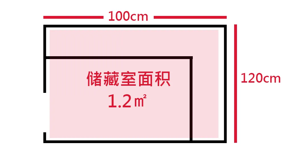 1㎡走入式储藏室太好用!榨出10倍收纳,吸尘器、行李箱都搞定