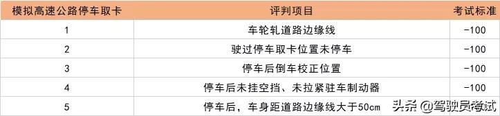 2021科二9项评分新要求出炉！这些情况直接挂科