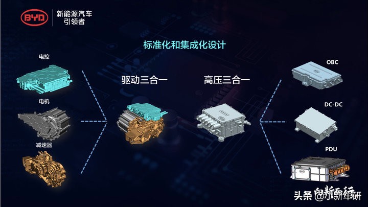 这一夜我们收获了干货与惊喜 - 比亚迪e平台3.0发布会纪实