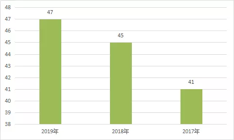 2020中考新增7选5题型，越来越难？权威解读来了