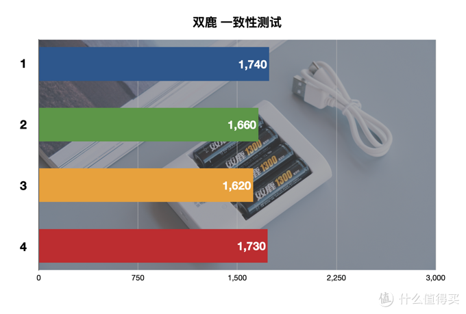 買了半輩子電池，才發(fā)現(xiàn)這樣買得值：5號(hào)充電電池橫評(píng)