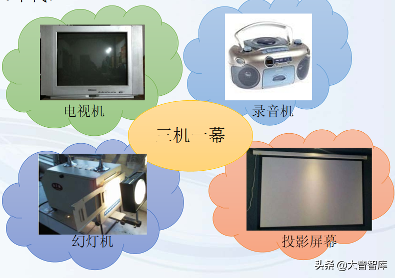 数字化学校建设解决方案（42页精品PPT）