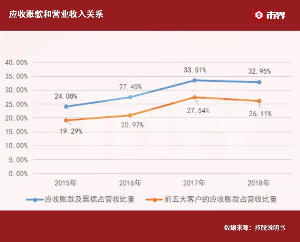 起底妖股泉峰汽车：靠抵押房产“活命”，5亿采购款去向成谜