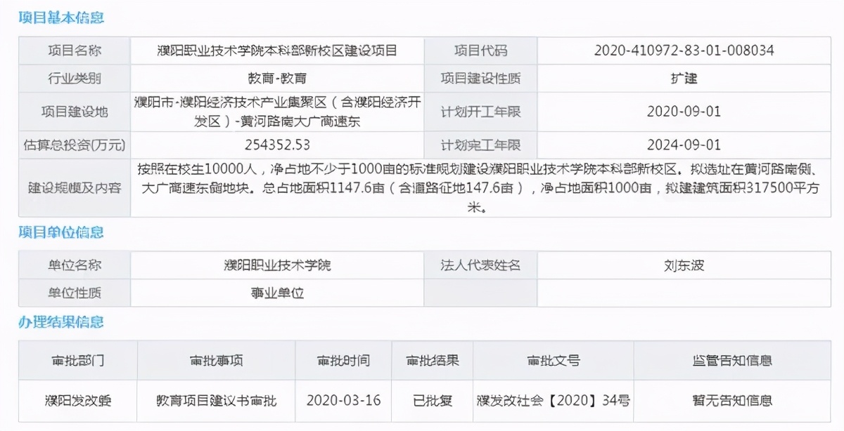 快看！濮阳新建本科院校又有新进展