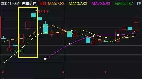 与徐翔齐名“三剑客”覆没,操纵股价手法曝光!曾经股神今安在?