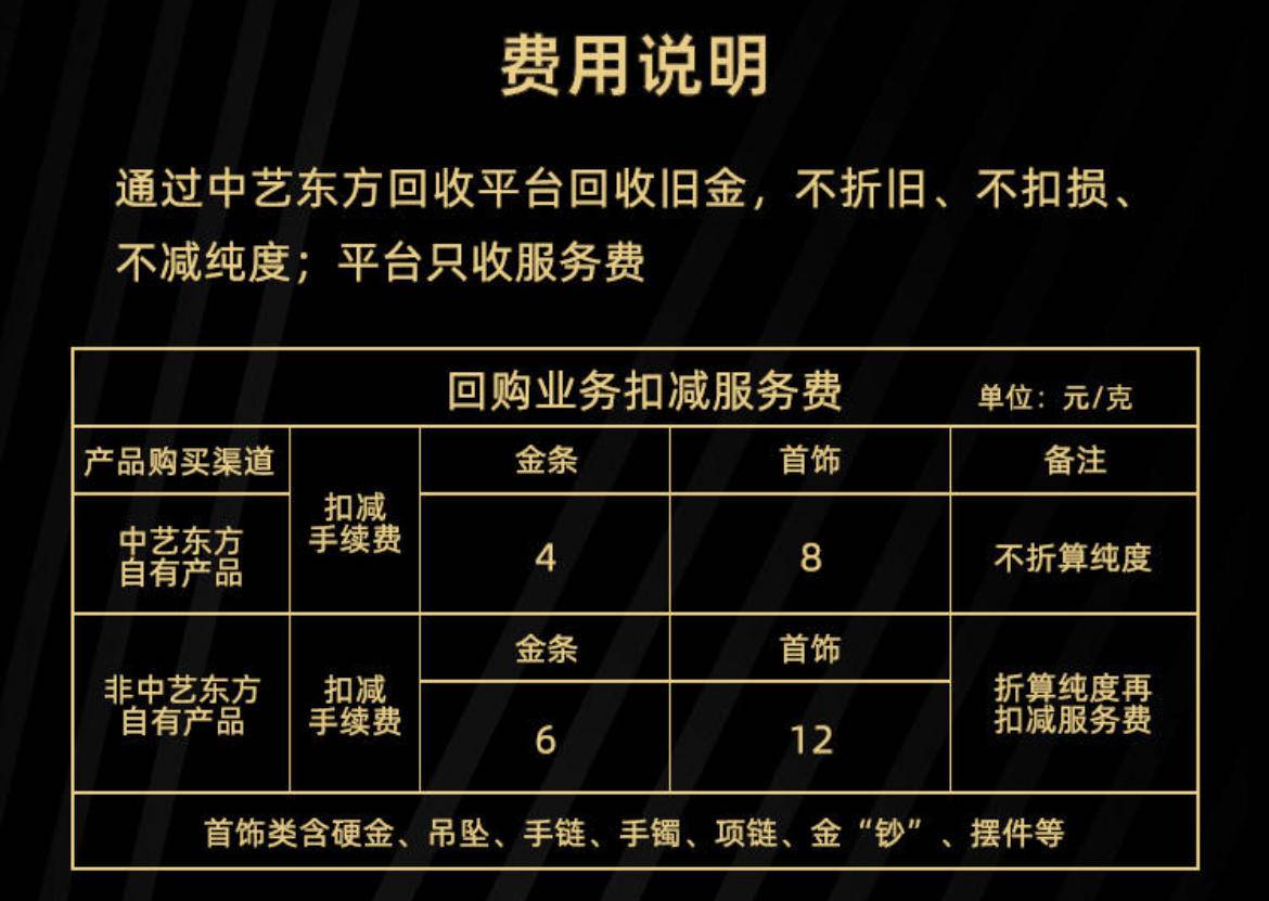 可回购的实物黄金？我怀着强烈的好奇心买了1克