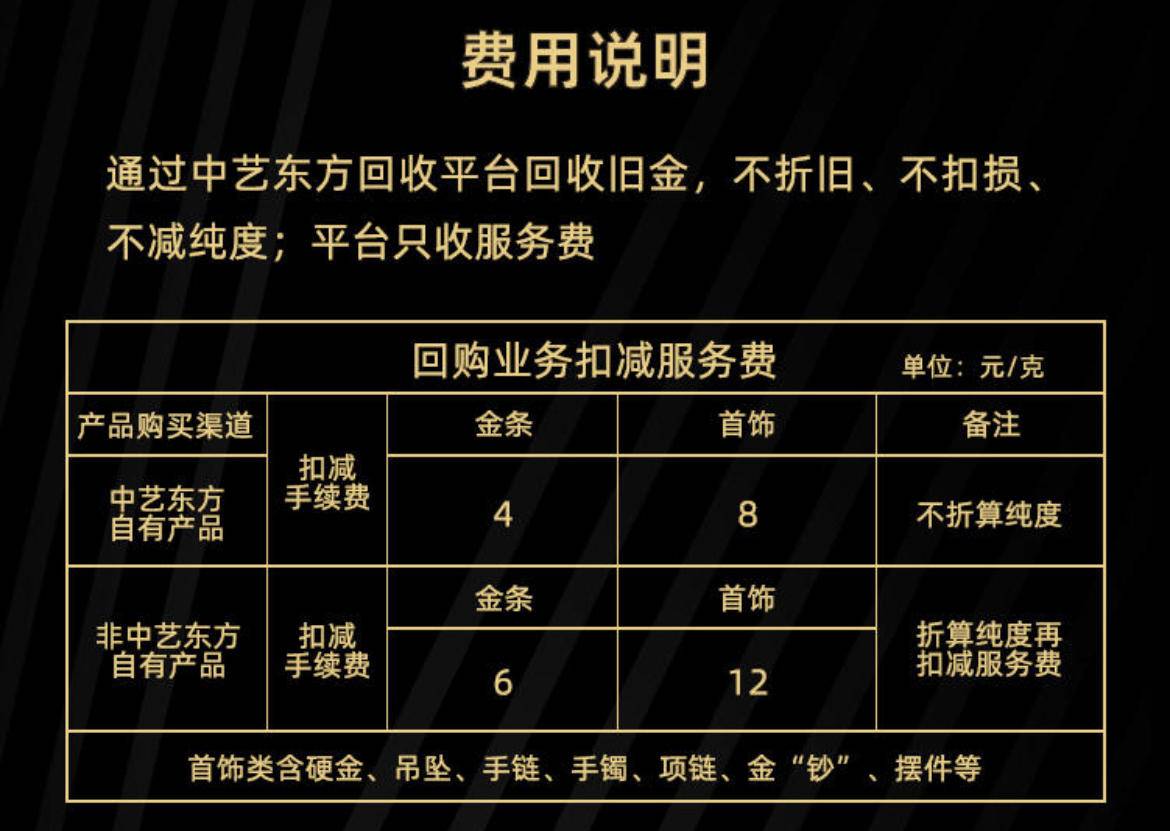 可回购的实物黄金？我怀着强烈的好奇心买了1克