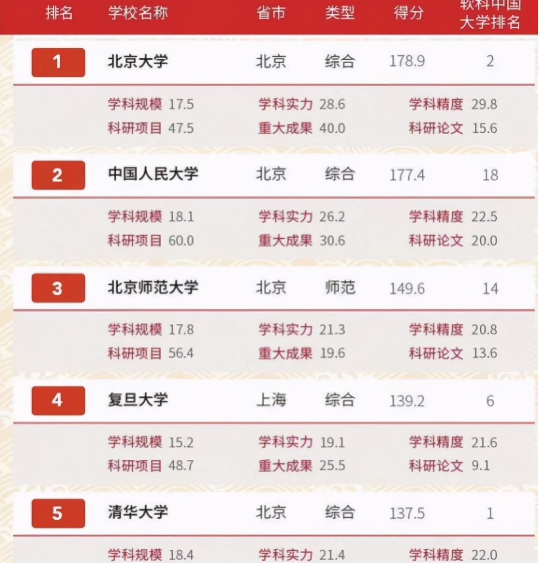 中国知名文学院校盘点：北大、复旦、南大等文科强校综合实力一览。（仅包含中国大陆地区公办本科院校）