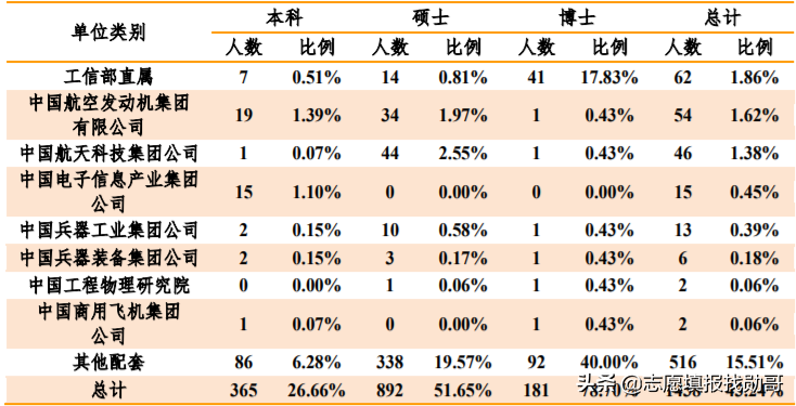 这所211大学“名声不响”，但顶尖学科全国第一，毕业生能进央企