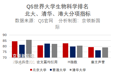 QS生物科学专业排名：哈佛居榜首，中国上榜46所