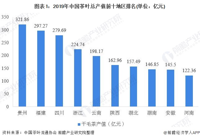 2020年中国茶叶行业市场现状与发展趋势分析