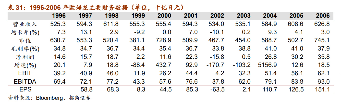 日本自动化五巨头：欧姆龙、安川电机、发那科、三菱电机、松下