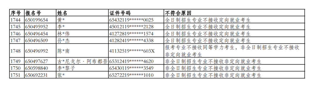 上海考研报名失败名单：同济1700+报名失败！上财100+报名失败