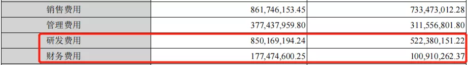 阳光电源︱净利15亿！却无奈竞争对手太强大？