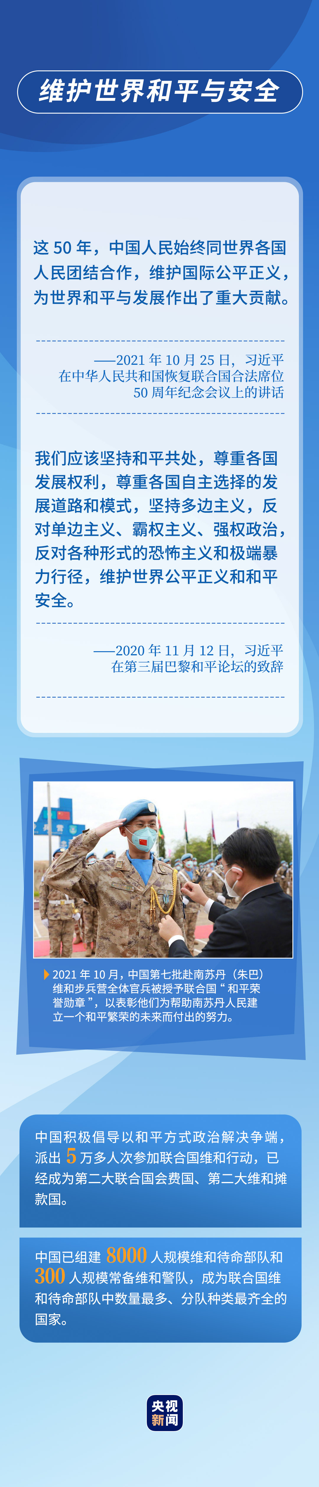 50年！中国全面参与和支持联合国事业