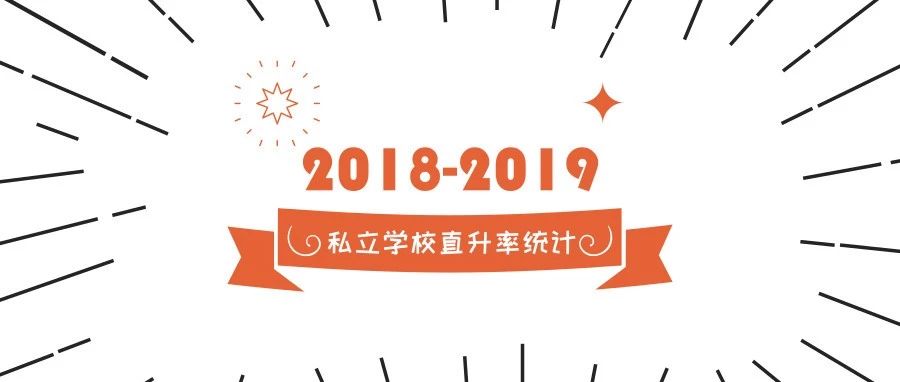 近两年私立学校直升率统计，成外连续两年排名第一