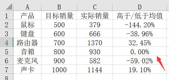 Excel数值显示技巧，正负百分比，增减显示完美无瑕，赶紧GET
