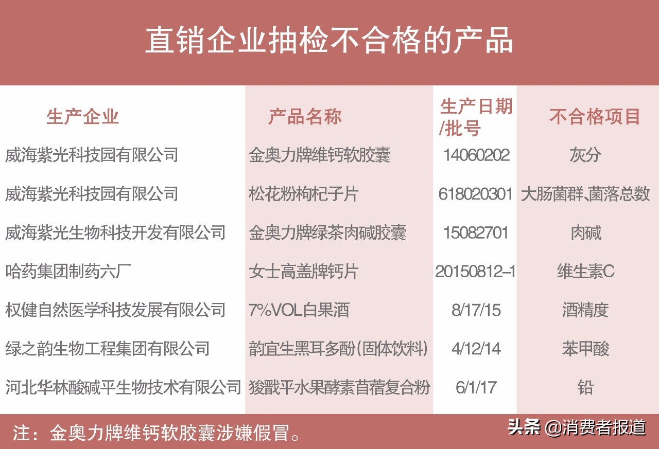 3·15调查案例三： 紫光抽检不合格次数多