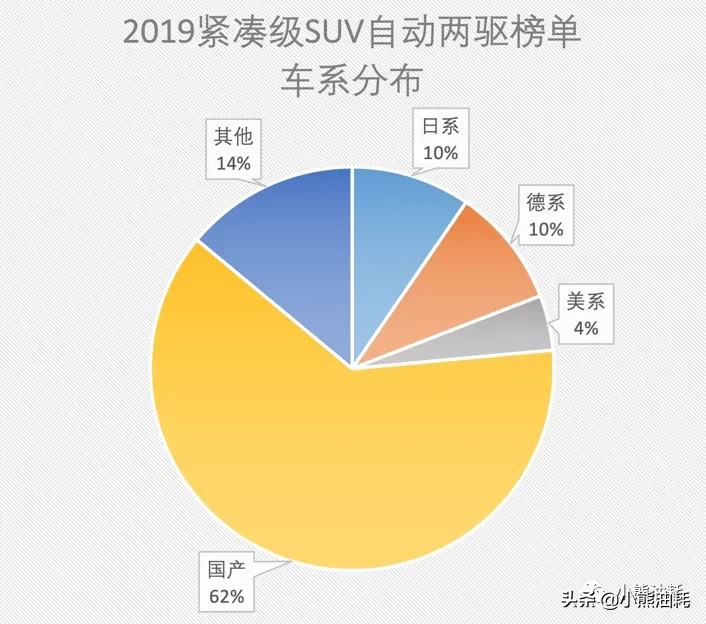 日系车已经不是最省油的了，新的“省油王”是大众