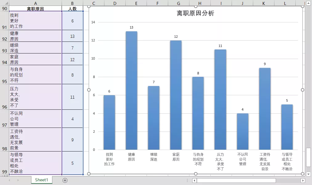 如何让Excel图表看起来不那么小白?